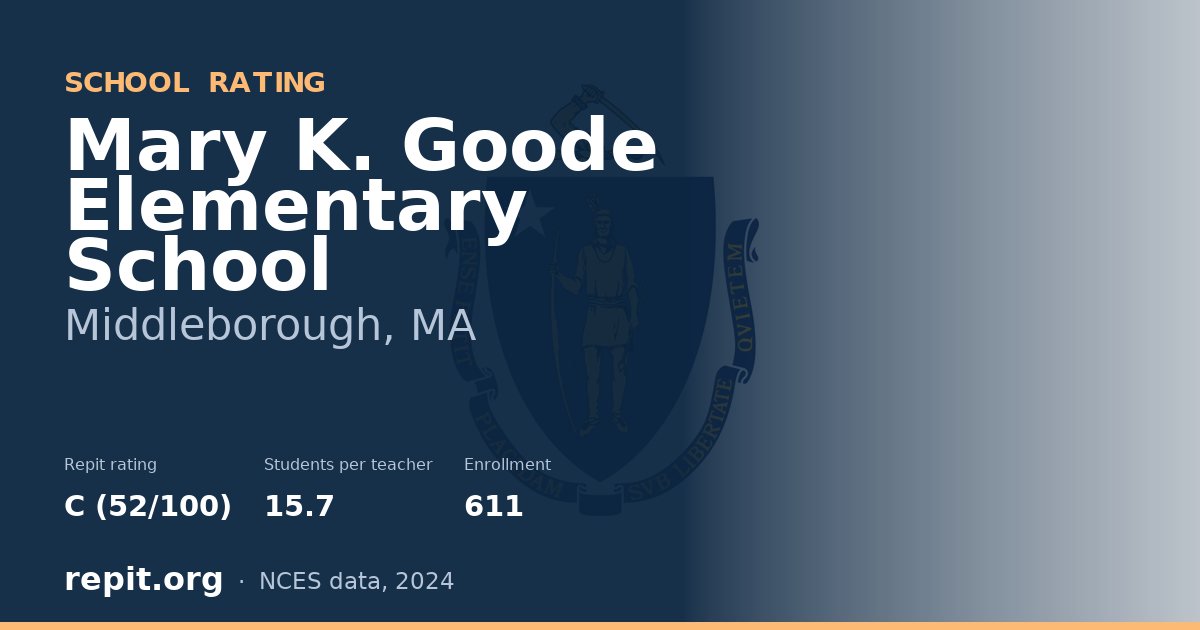 Mary K. Goode Elementary School, Middleborough, MA — Repit school rating C (52/100)