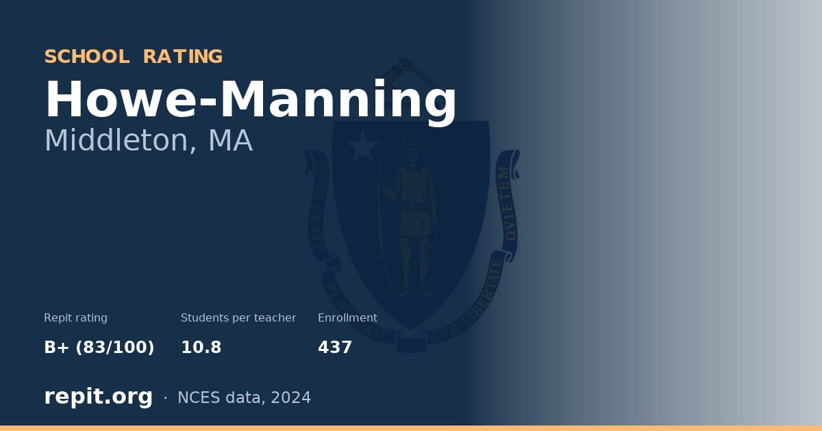 Howe-Manning, Middleton, MA — Repit school rating B+ (83/100)