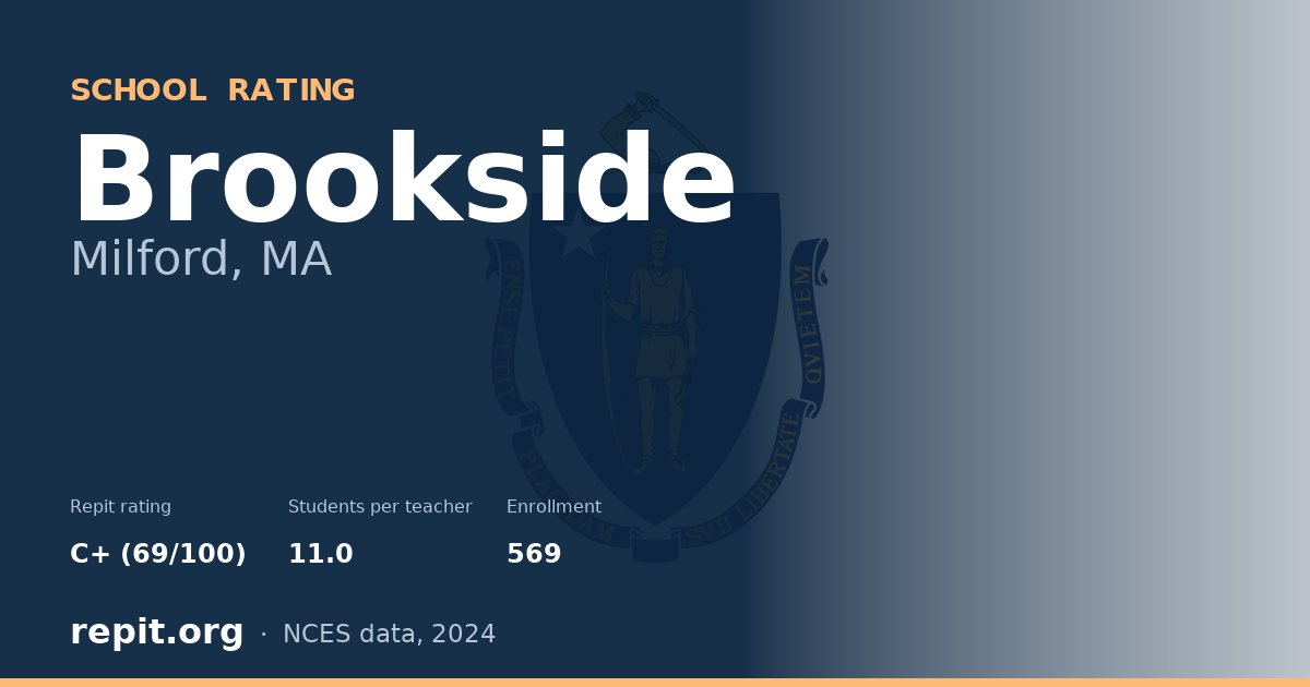 Brookside, Milford, MA — Repit school rating C+ (69/100)