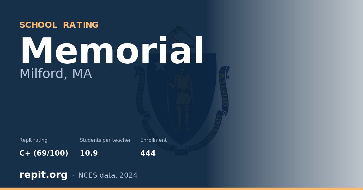 Memorial, Milford, MA — Repit school rating C+ (69/100)