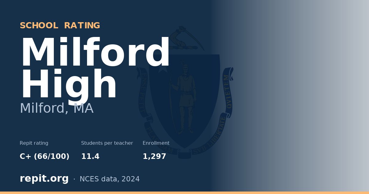 Milford High, Milford, MA — Repit school rating C+ (66/100)