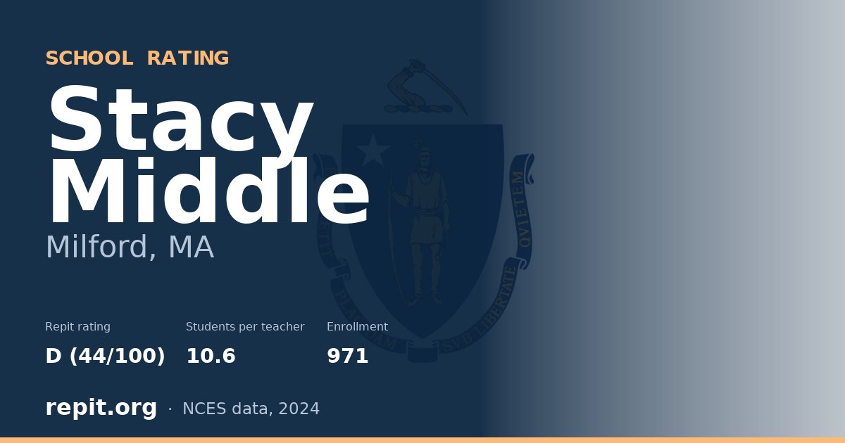 Stacy Middle, Milford, MA — Repit school rating D (44/100)