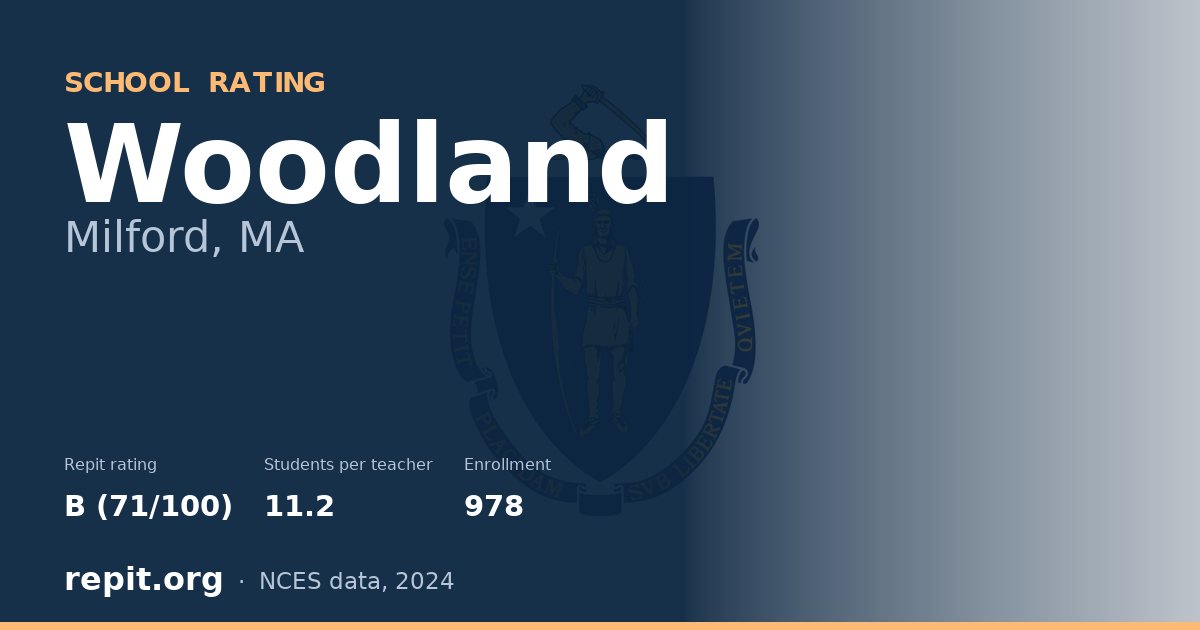 Woodland, Milford, MA — Repit school rating B (71/100)