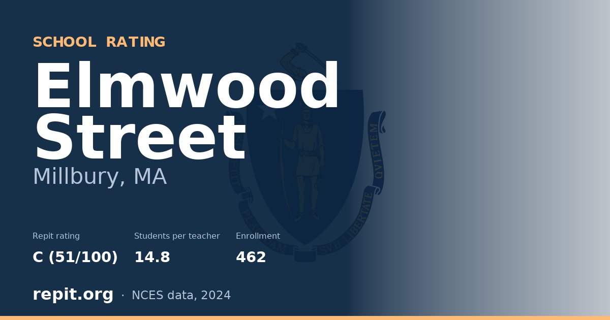 Elmwood Street, Millbury, MA — Repit school rating C (51/100)