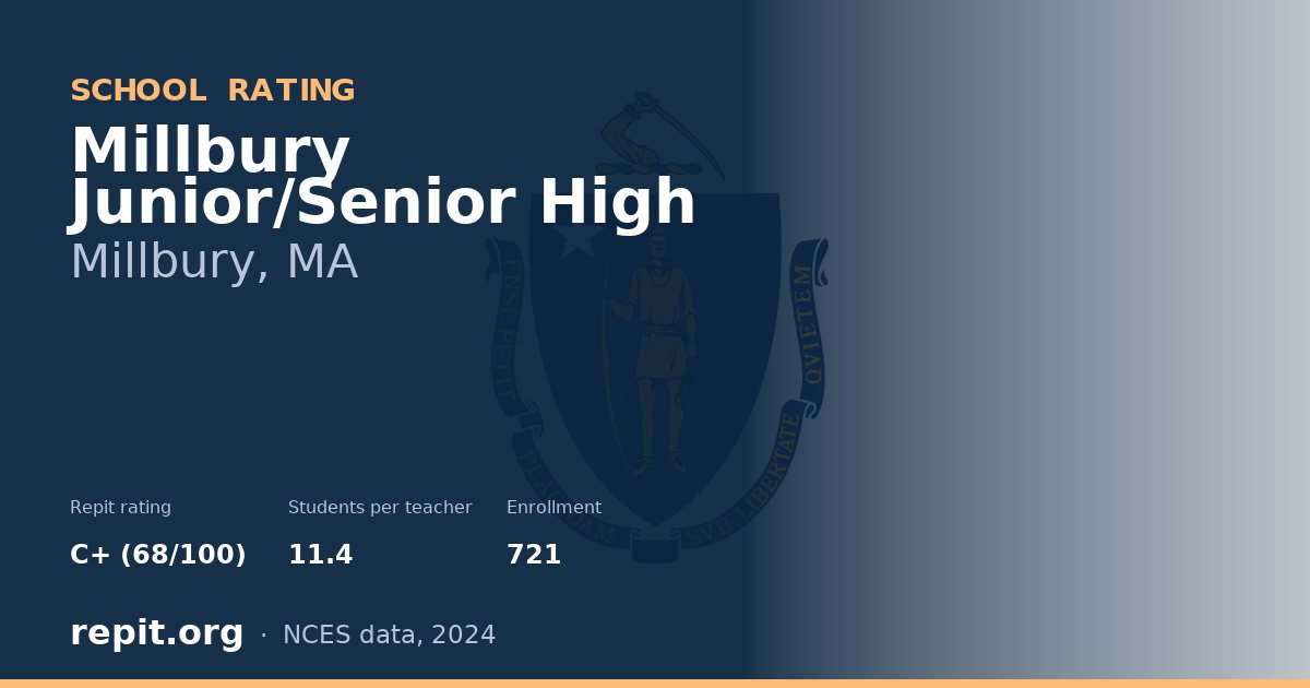 Millbury Junior/Senior High, Millbury, MA — Repit school rating C+ (68/100)