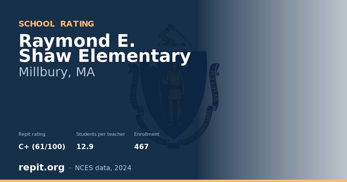 Raymond E. Shaw Elementary, Millbury, MA — Repit school rating C+ (61/100)