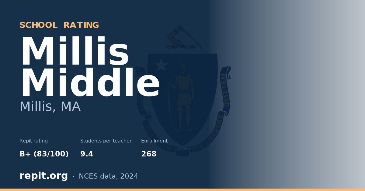 Millis Middle, Millis, MA — Repit school rating B+ (83/100)
