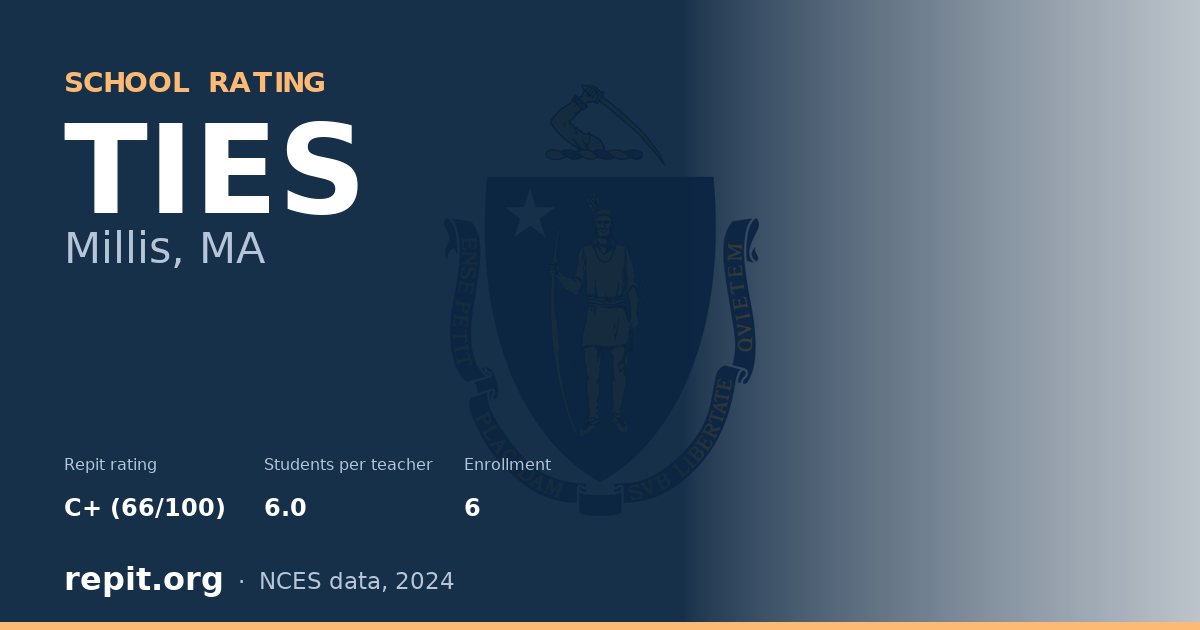 TIES, Millis, MA — Repit school rating C+ (66/100)