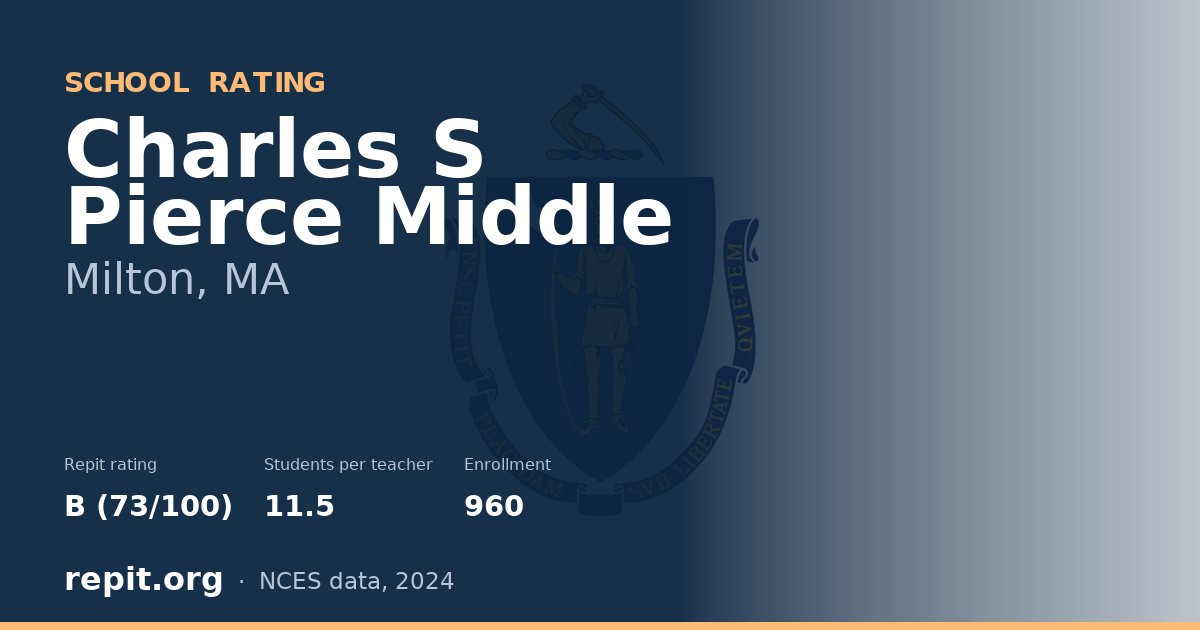 Charles S Pierce Middle, Milton, MA — Repit school rating B (73/100)