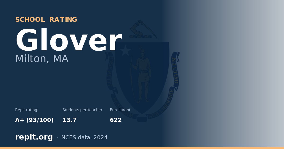 Glover, Milton, MA — Repit school rating A+ (93/100)