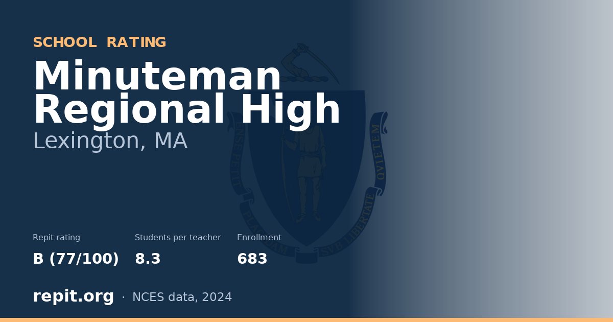 Minuteman Regional High, Lexington, MA — Repit school rating B (77/100)