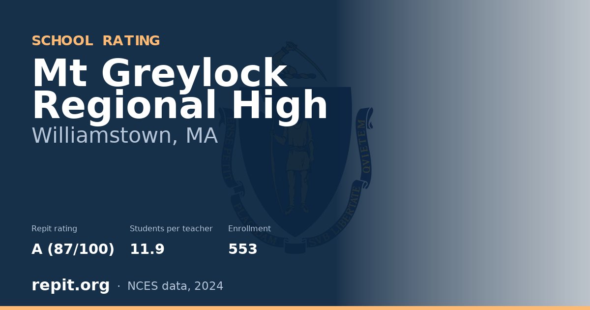 Mt Greylock Regional High, Williamstown, MA — Repit school rating A (87/100)