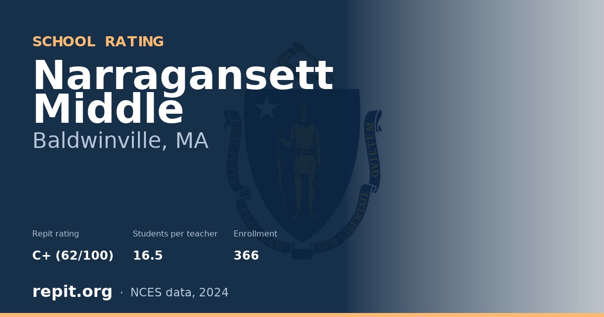Narragansett Middle, Baldwinville, MA — Repit school rating C+ (62/100)