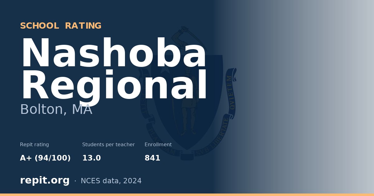 Nashoba Regional, Bolton, MA — Repit school rating A+ (94/100)