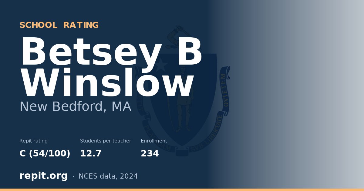 Betsey B Winslow, New Bedford, MA — Repit school rating C (54/100)