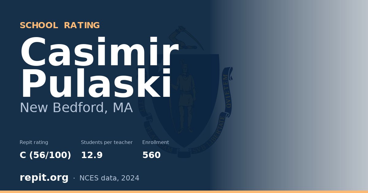 Casimir Pulaski, New Bedford, MA — Repit school rating C (56/100)