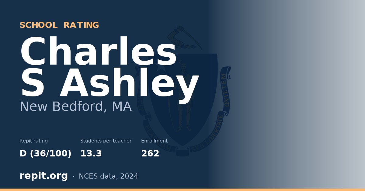 Charles S Ashley, New Bedford, MA — Repit school rating D (36/100)