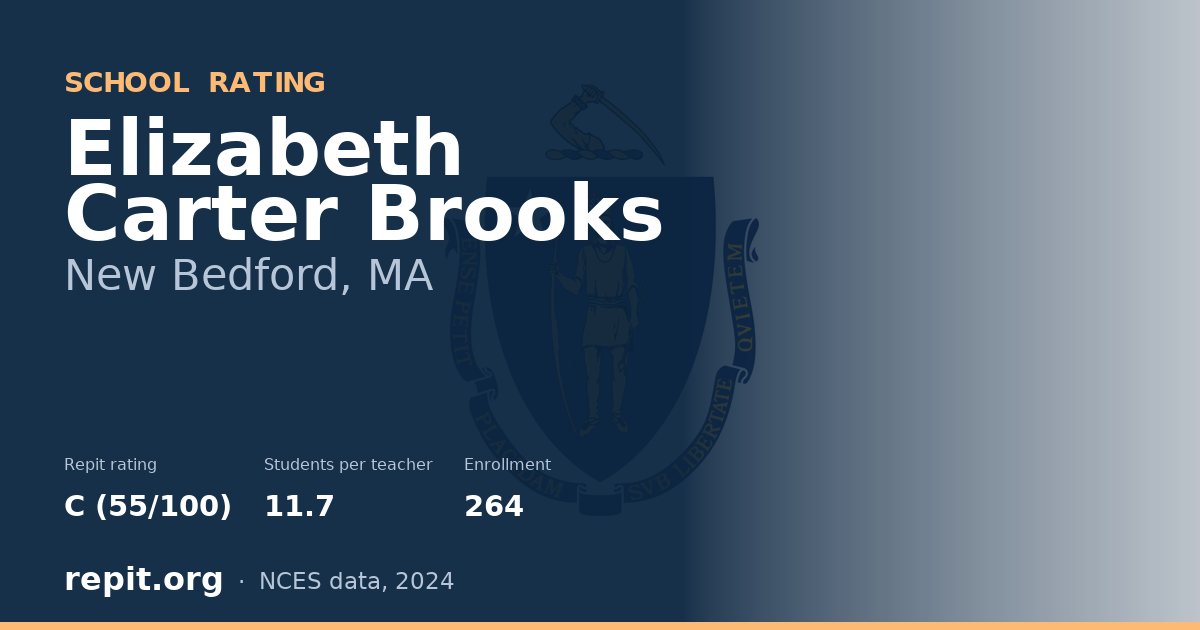 Elizabeth Carter Brooks, New Bedford, MA — Repit school rating C (55/100)
