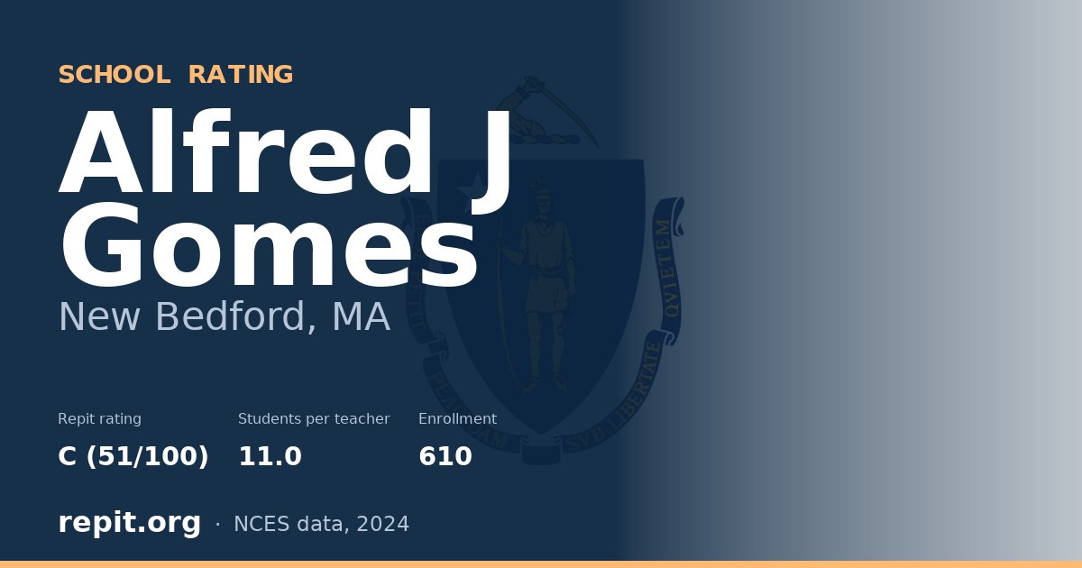 Alfred J Gomes, New Bedford, MA — Repit school rating C (51/100)