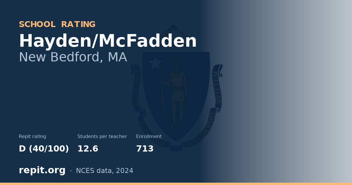 Hayden/McFadden, New Bedford, MA — Repit school rating D (40/100)