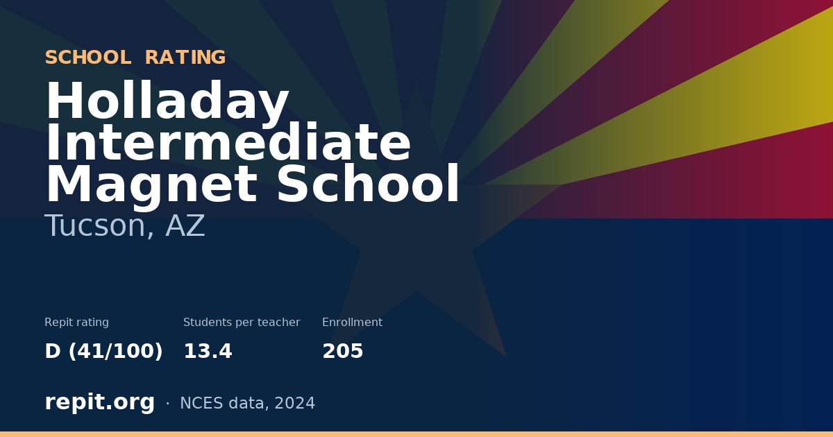 Holladay Intermediate Magnet School, Tucson, AZ — Repit school rating D (41/100)