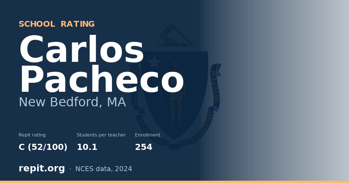 Carlos Pacheco, New Bedford, MA — Repit school rating C (52/100)