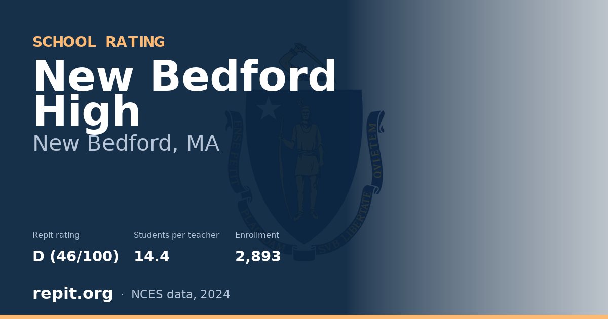 New Bedford High, New Bedford, MA — Repit school rating D (46/100)