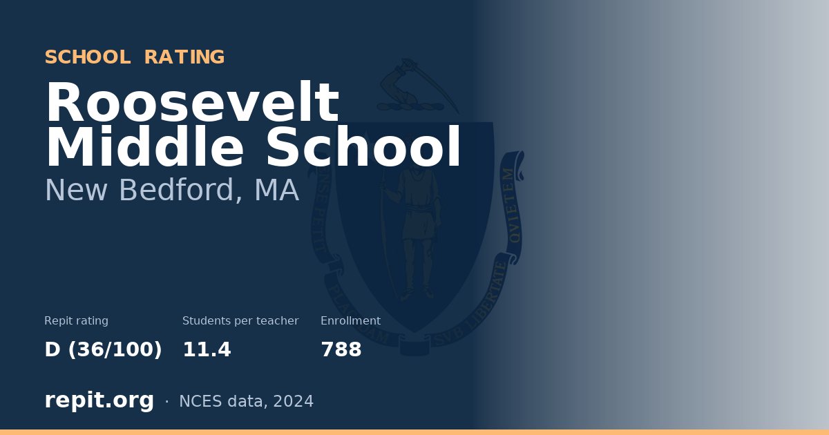 Roosevelt Middle School, New Bedford, MA — Repit school rating D (36/100)