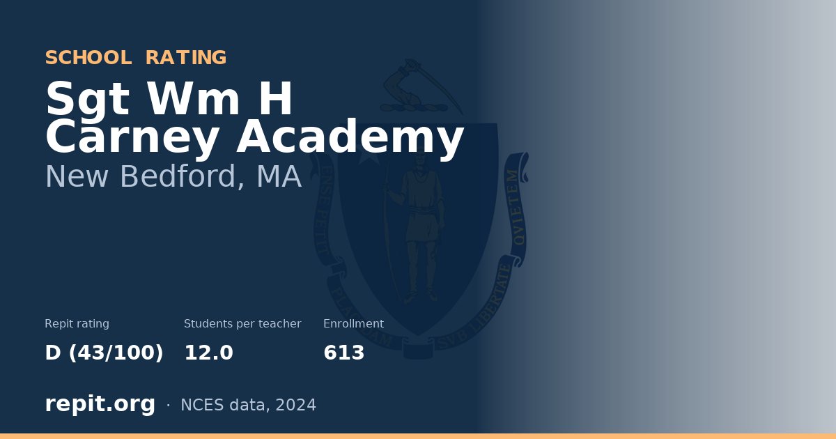 Sgt Wm H Carney Academy, New Bedford, MA — Repit school rating D (43/100)