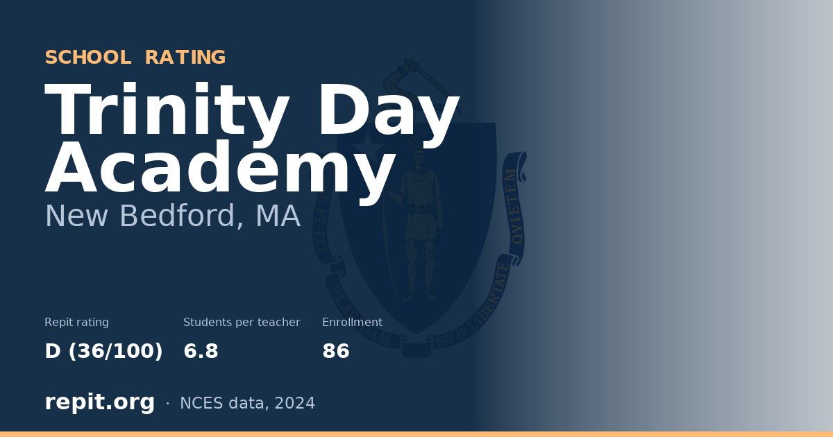 Trinity Day Academy, New Bedford, MA — Repit school rating D (36/100)