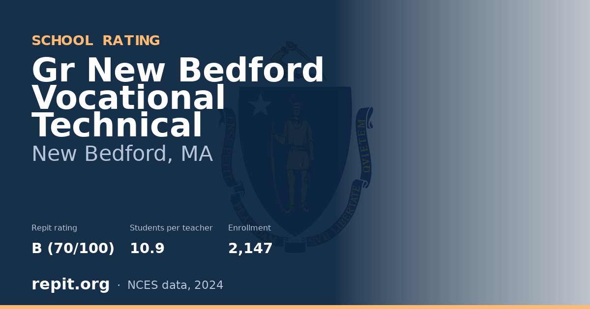 Gr New Bedford Vocational Technical, New Bedford, MA — Repit school rating B (70/100)