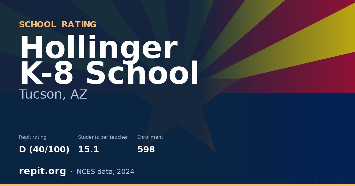 Hollinger K-8 School, Tucson, AZ — Repit school rating D (40/100)