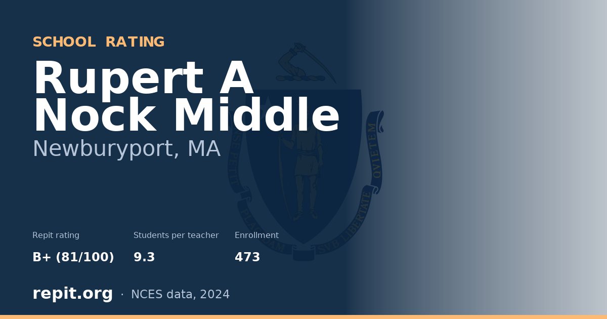 Rupert A Nock Middle, Newburyport, MA — Repit school rating B+ (81/100)