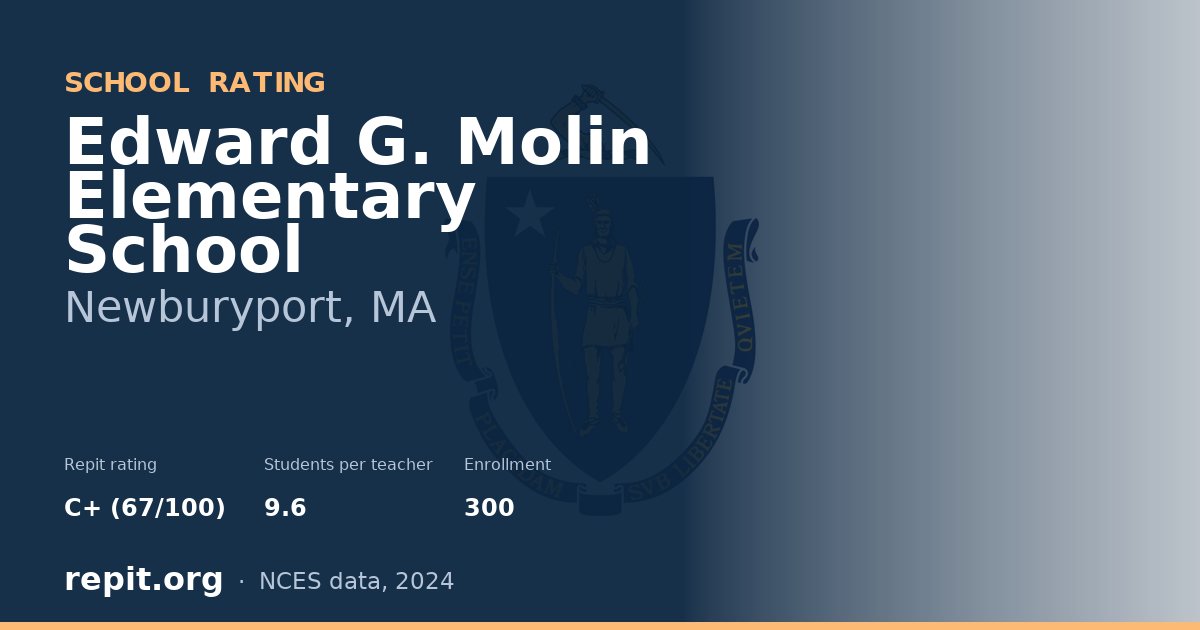 Edward G. Molin Elementary School, Newburyport, MA — Repit school rating C+ (67/100)