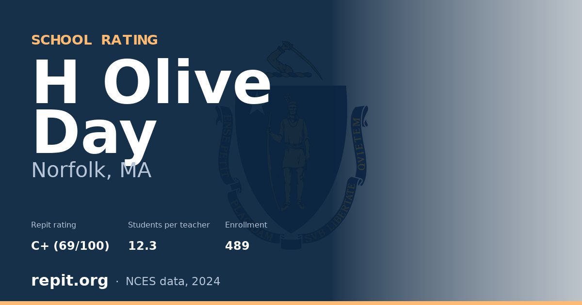 H Olive Day, Norfolk, MA — Repit school rating C+ (69/100)