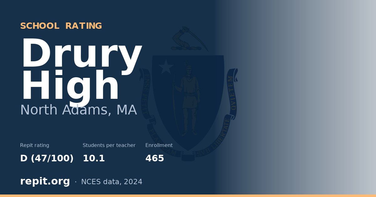 Drury High, North Adams, MA — Repit school rating D (47/100)
