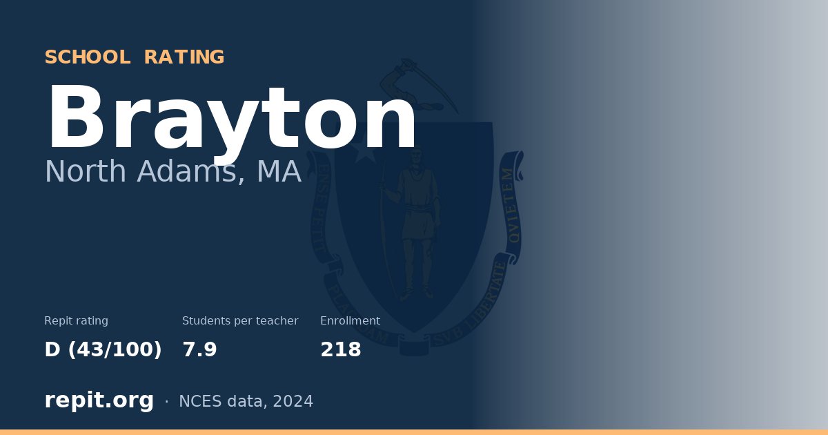 Brayton, North Adams, MA — Repit school rating D (43/100)