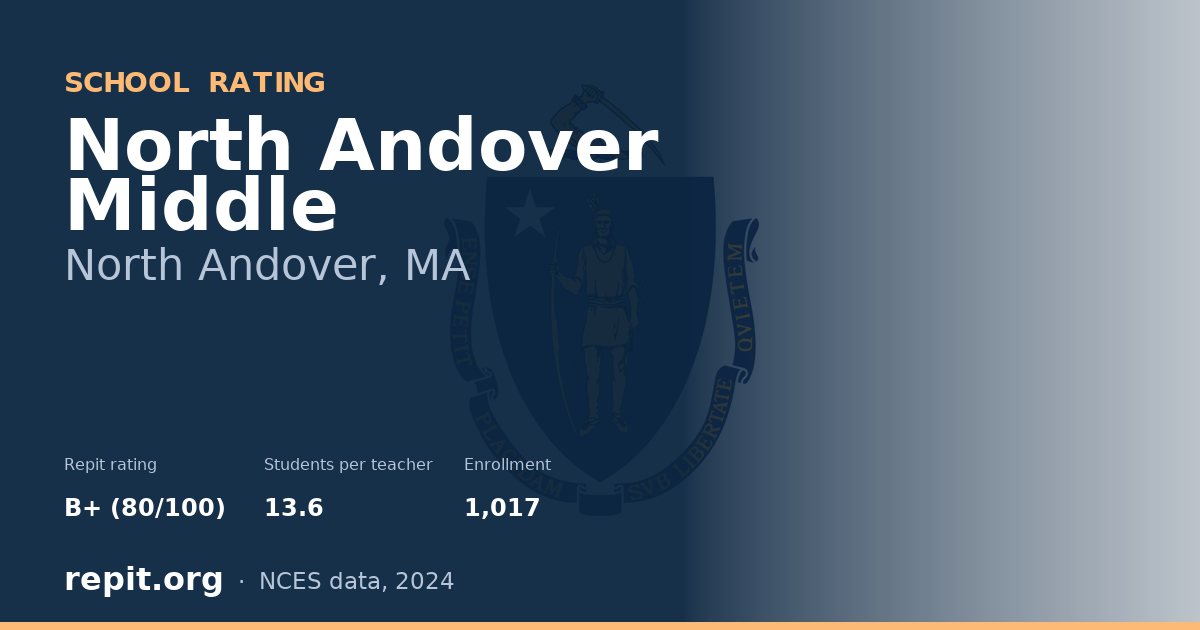 North Andover Middle, North Andover, MA — Repit school rating B+ (80/100)