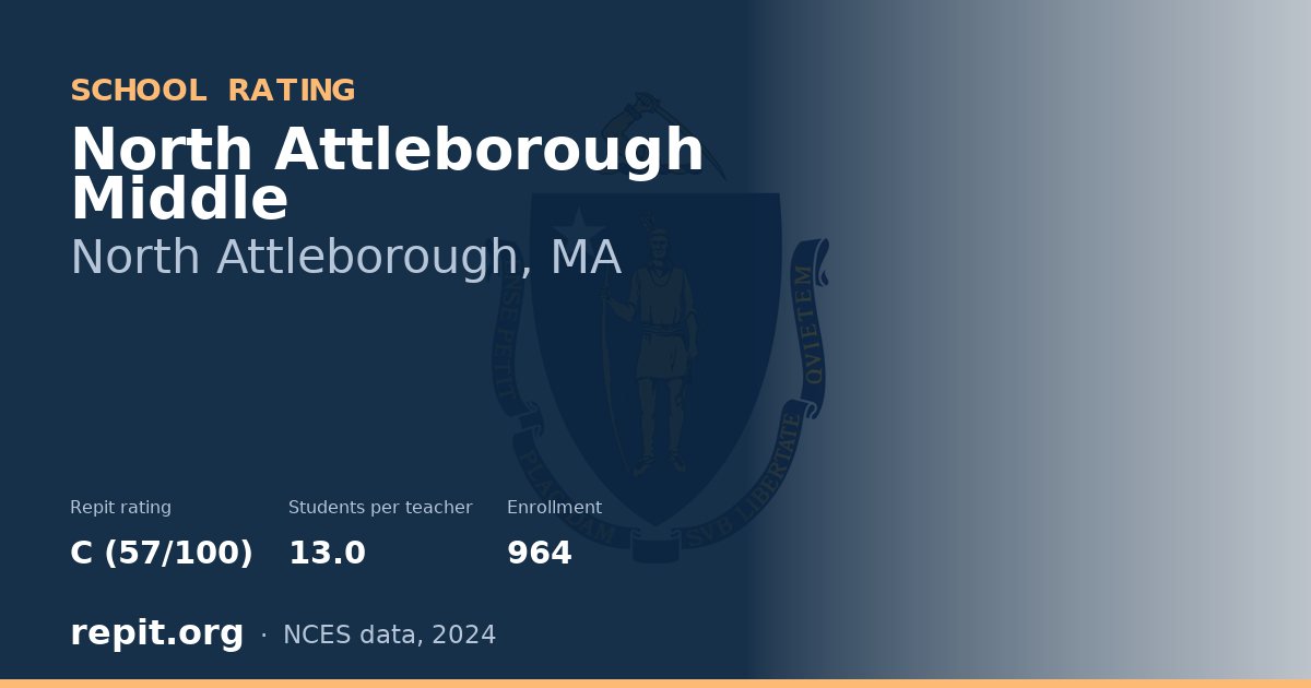 North Attleborough Middle, North Attleborough, MA — Repit school rating C (57/100)