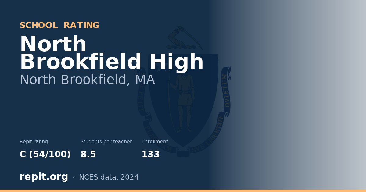 North Brookfield High, North Brookfield, MA — Repit school rating C (54/100)