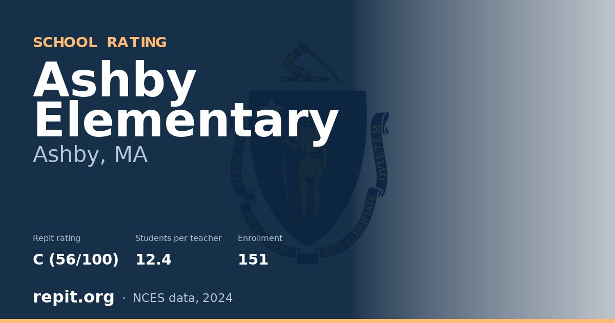 Ashby Elementary, Ashby, MA — Repit school rating C (56/100)