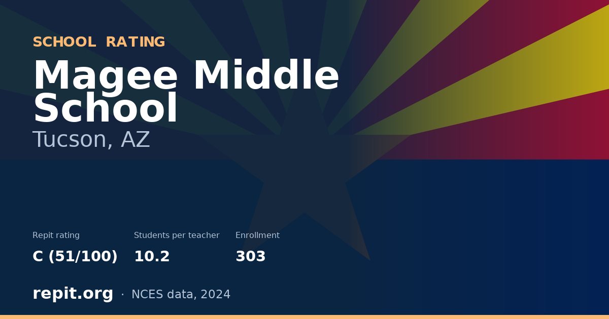 Magee Middle School, Tucson, AZ — Repit school rating C (51/100)