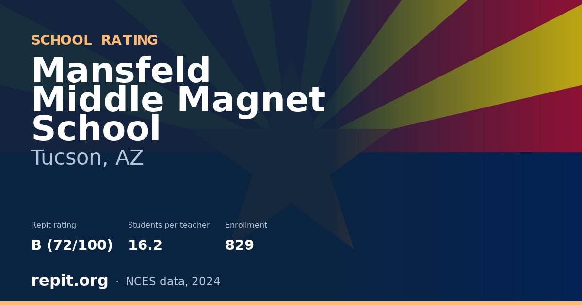 Mansfeld Middle Magnet School, Tucson, AZ — Repit school rating B (72/100)