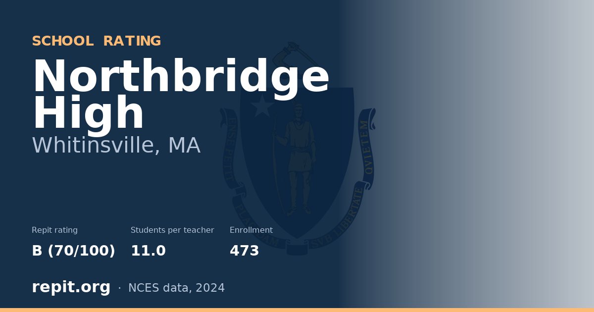Northbridge High, Whitinsville, MA — Repit school rating B (70/100)
