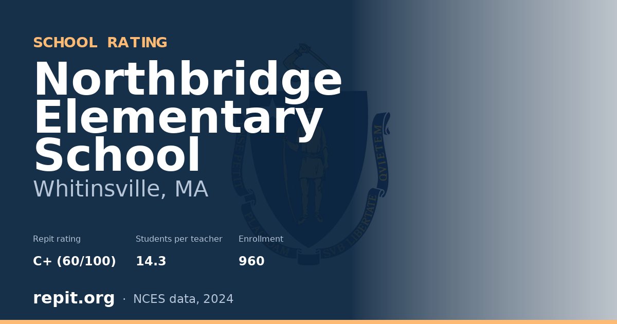 Northbridge Elementary School, Whitinsville, MA — Repit school rating C+ (60/100)