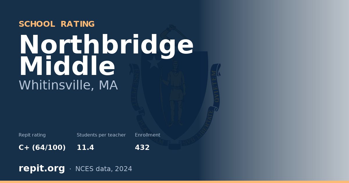 Northbridge Middle, Whitinsville, MA — Repit school rating C+ (64/100)