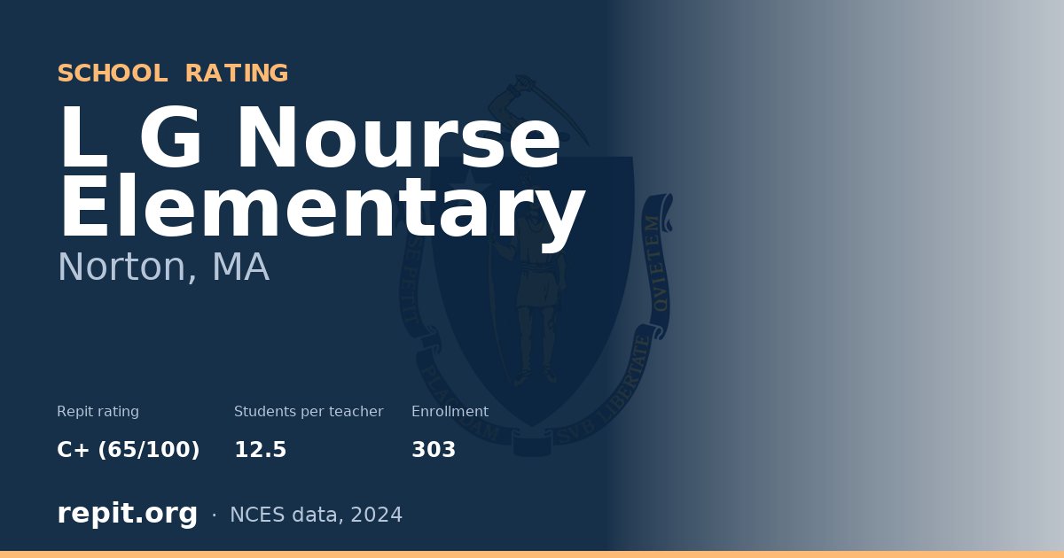 L G Nourse Elementary, Norton, MA — Repit school rating C+ (65/100)
