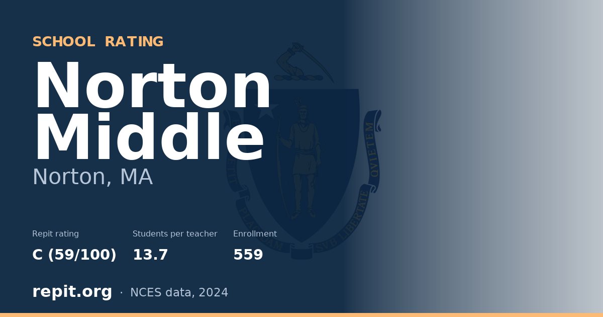 Norton Middle, Norton, MA — Repit school rating C (59/100)