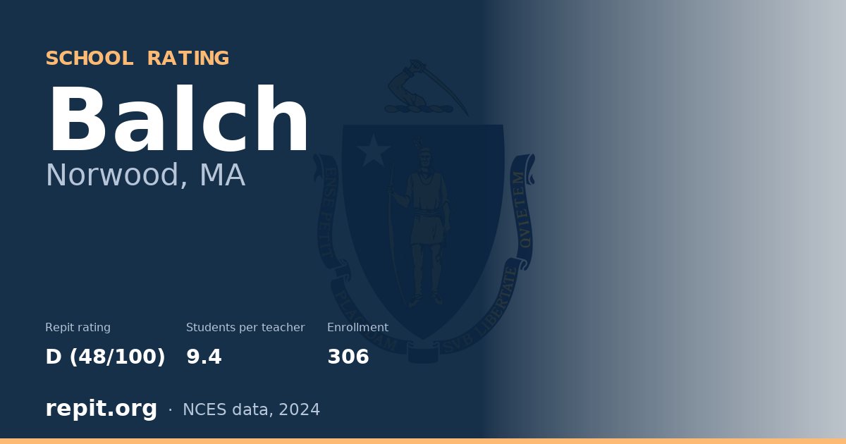 Balch, Norwood, MA — Repit school rating D (48/100)