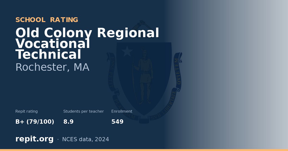 Old Colony Regional Vocational Technical, Rochester, MA — Repit school rating B+ (79/100)